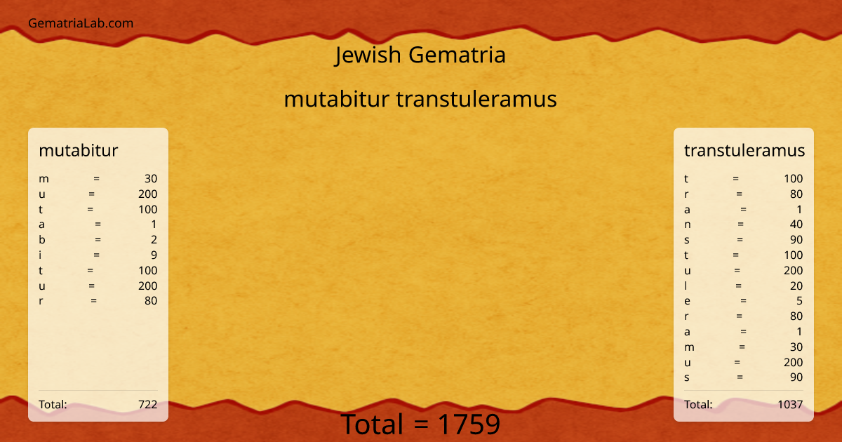 mutabitur transtuleramus in jewish Gematria